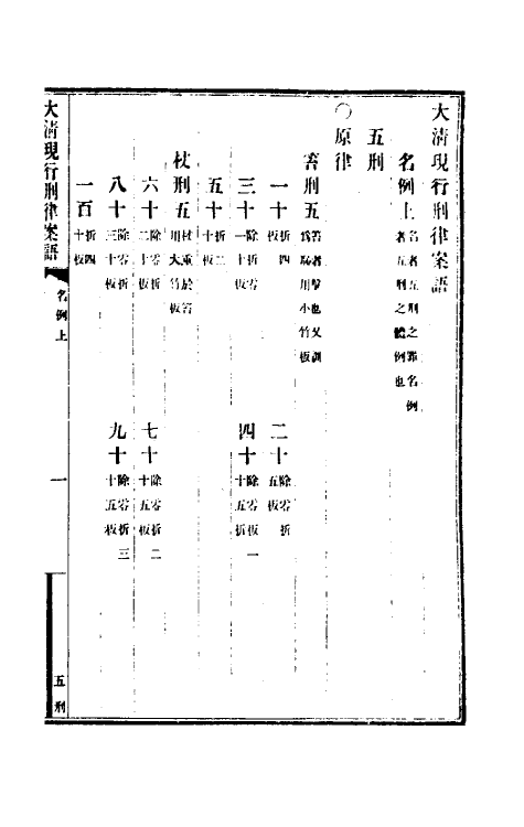 37238-钦定大清现行新律例二 (清)沈家本等编订.pdf_第2页