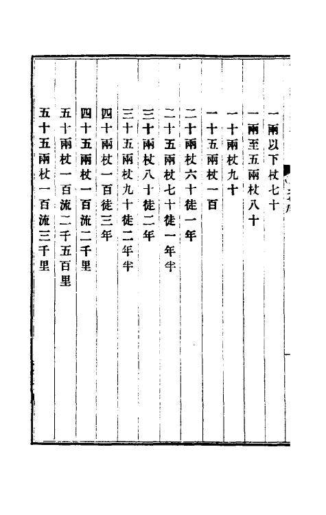 37244-钦定大清现行新律例十七 (清)沈家本等编订.pdf_第3页