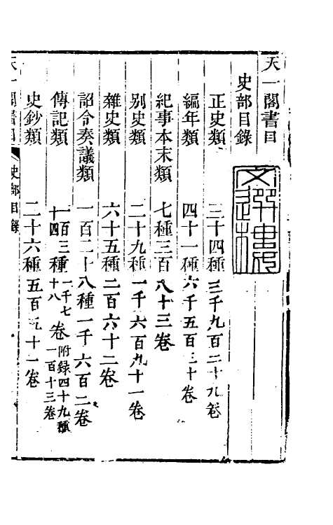 38123-天一阁书目二 (明)范钦藏.pdf_第2页