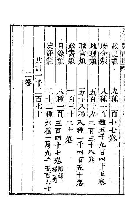 38123-天一阁书目二 (明)范钦藏.pdf_第3页