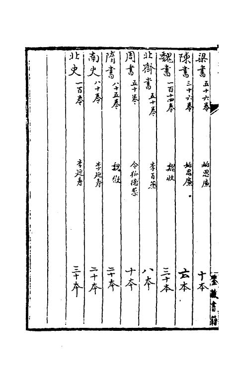 38140-传是楼书目二 (清)徐乾学藏.pdf_第3页