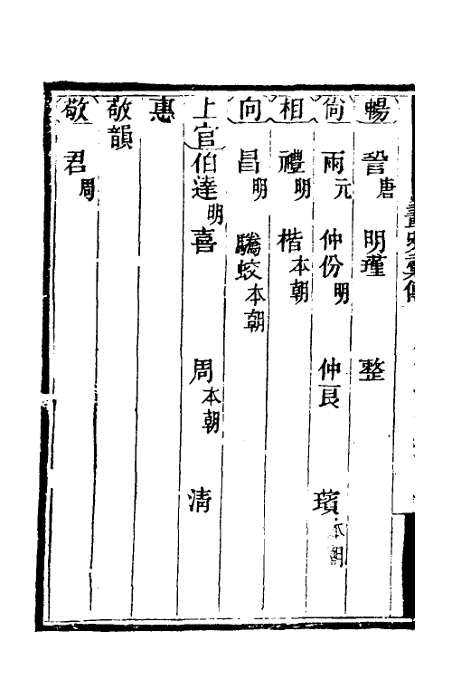 38521-历代画史汇传三十 (清)彭蕴璨撰.pdf_第3页