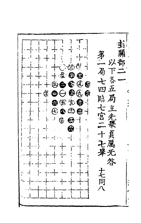 38632-适情录八 (明)林应龙撰.pdf_第3页