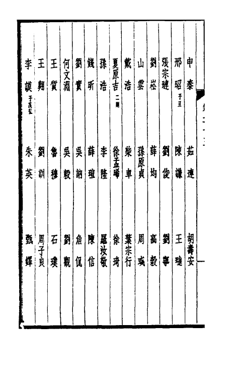 39472-西园闻见录十三 (明)张萱撰.pdf_第3页