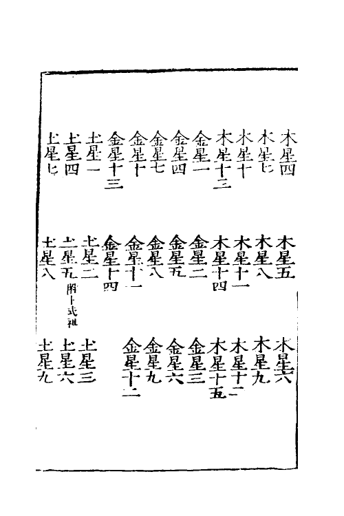 60019-玉髓真经二 (宋)张洞玄撰.pdf_第3页