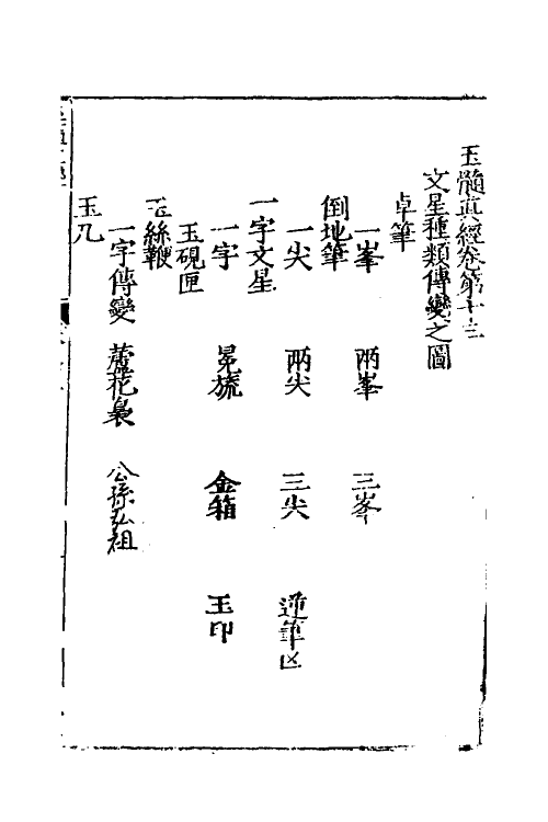 60021-玉髓真经十四 (宋)张洞玄撰.pdf_第2页