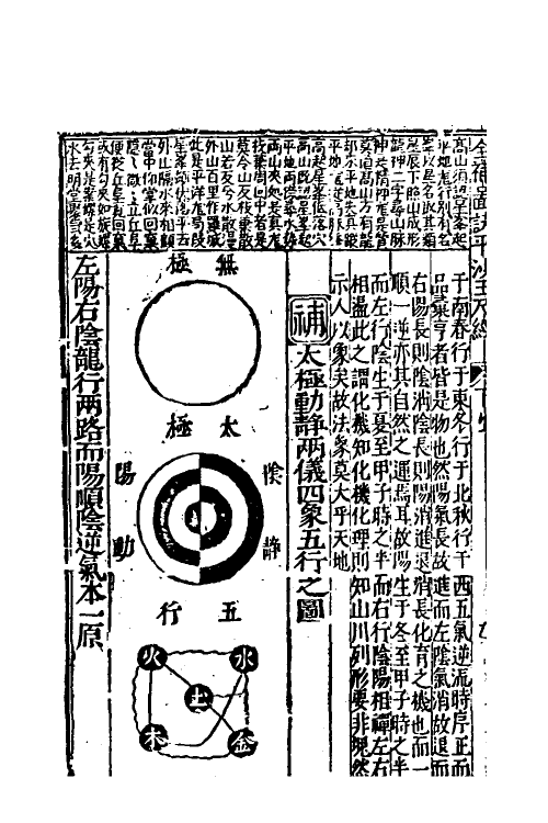 60044-镌地理参补评林图诀全备平沙玉尺经二 (元)刘秉忠撰.pdf_第3页