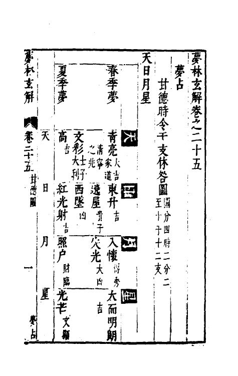 60190-梦林玄解十五 (宋)邵雍纂辑.pdf_第2页