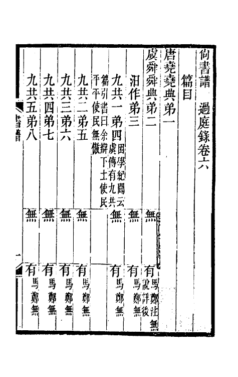 61070-过庭录三 (清)宋翔凤撰.pdf_第2页