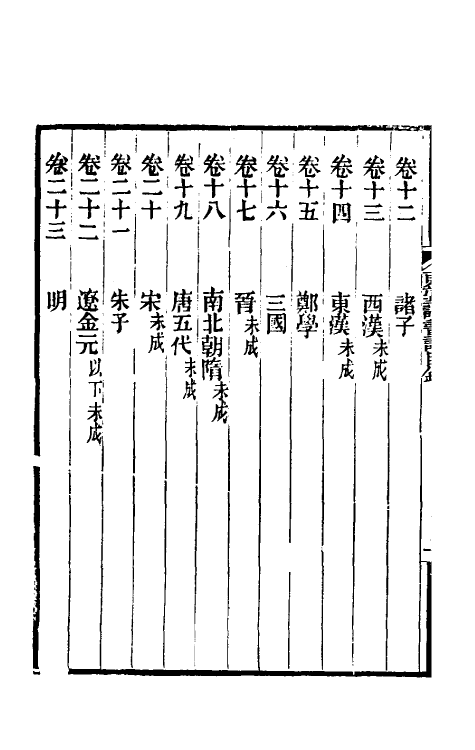 61080-东塾读书记一 (清)陈澧撰.pdf_第3页