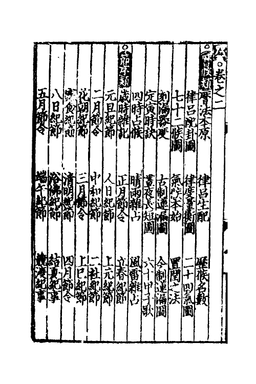 61382-新编纂图增类群书类要事林广记一 (宋)陈元靓等编.pdf_第3页