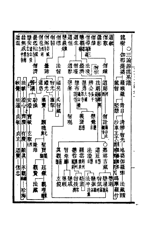 61830_三论玄义.pdf_第2页