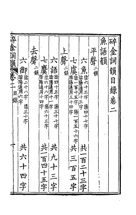 68110-碎金词韵二 (清)谢元淮撰.pdf_第2页