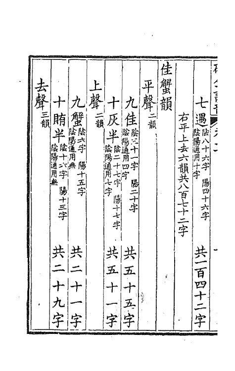 68110-碎金词韵二 (清)谢元淮撰.pdf_第3页