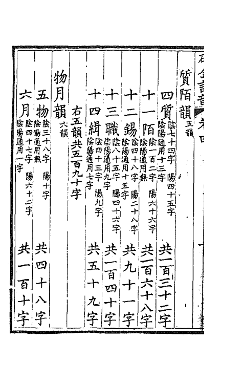 68112-碎金词韵四 (清)谢元淮撰.pdf_第3页