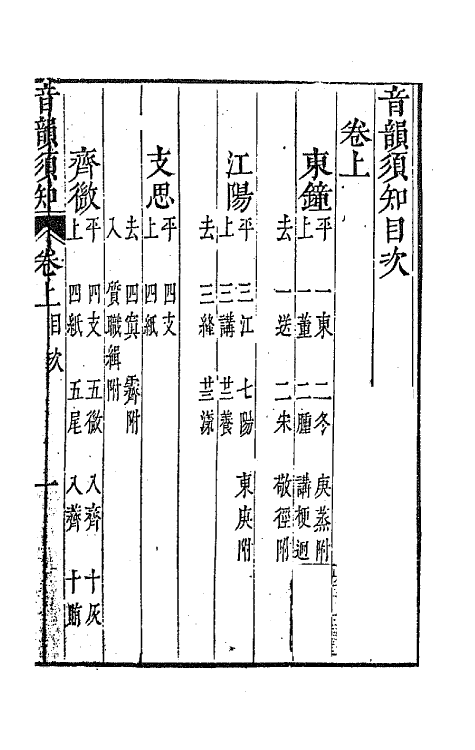 68197-音韵须知一 (清)李书云辑.pdf_第2页