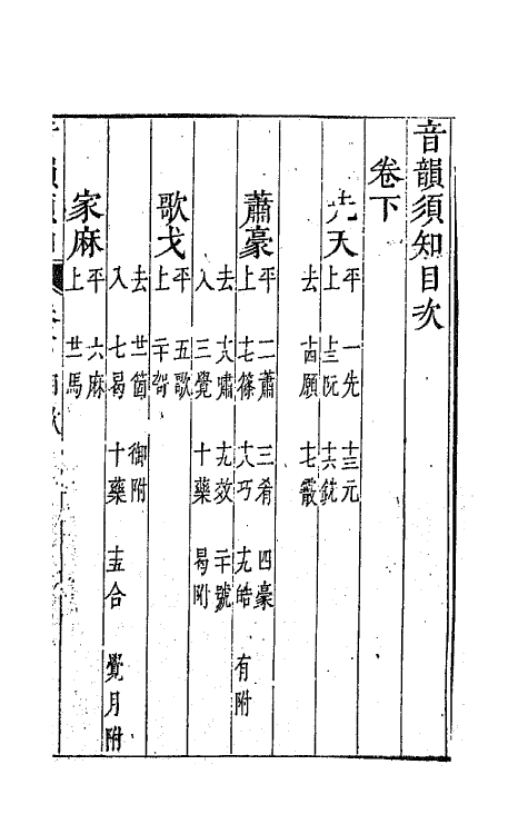 68198-音韵须知二 (清)李书云辑.pdf_第2页