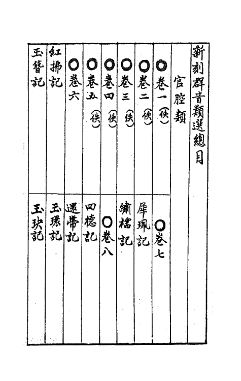 68470-新刻群音类选一 (明)胡文焕辑.pdf_第2页