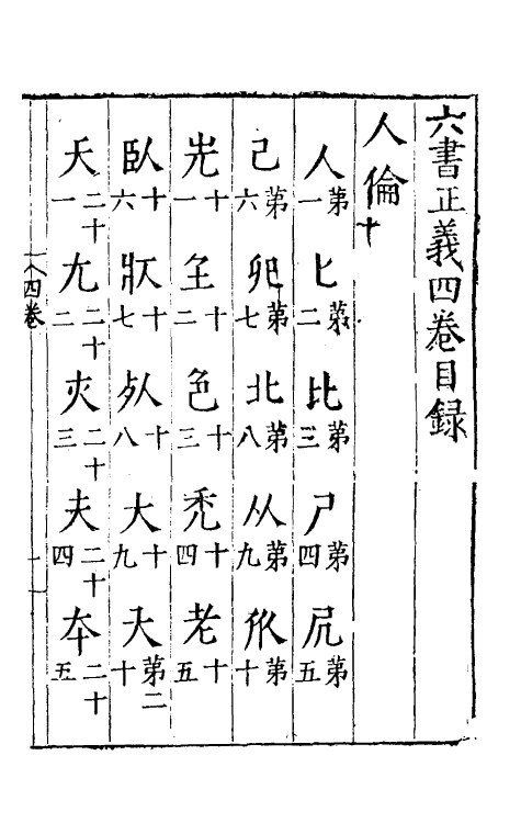 69499-六书正义四 (明)吴元满撰.pdf_第2页