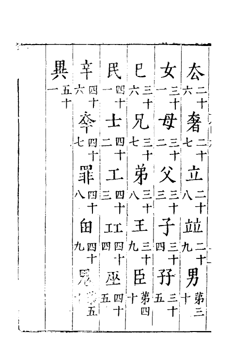 69499-六书正义四 (明)吴元满撰.pdf_第3页