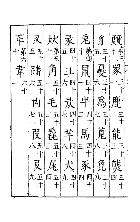 69501-六书正义十 (明)吴元满撰.pdf_第3页