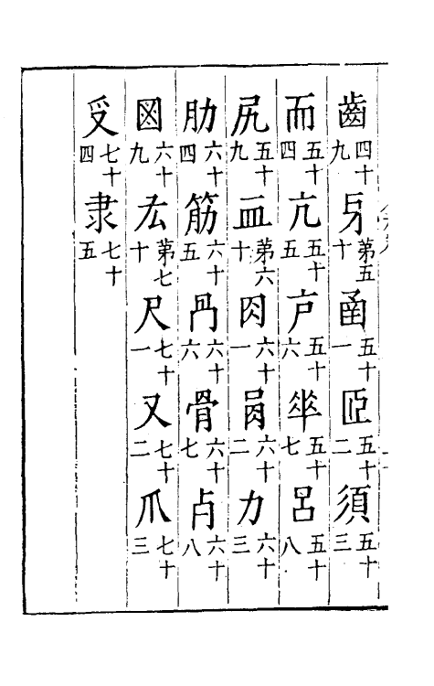 69507-六书正义六 (明)吴元满撰.pdf_第3页