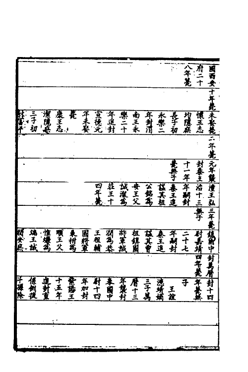 69724-明史七十二 (清)万斯同撰.pdf_第3页