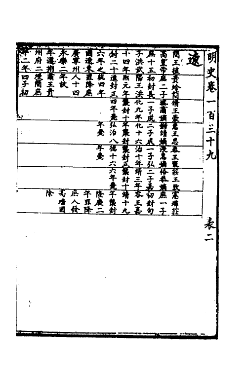 69728-明史七十三 (清)万斯同撰.pdf_第2页