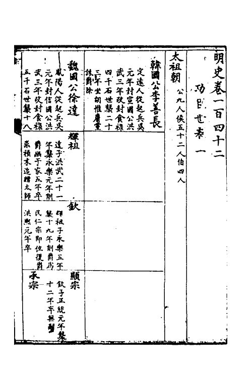 69736-明史七十五 (清)万斯同撰.pdf_第2页