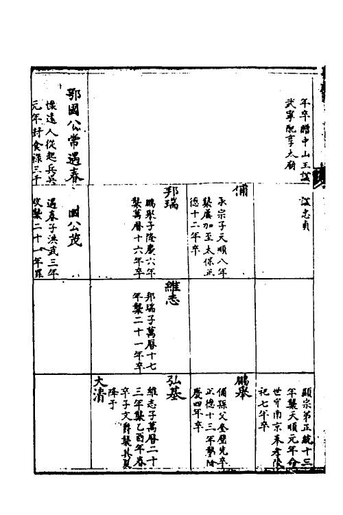 69736-明史七十五 (清)万斯同撰.pdf_第3页