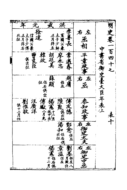 69744-明史七十七 (清)万斯同撰.pdf_第2页