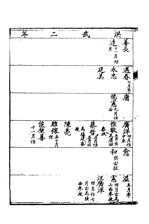 69744-明史七十七 (清)万斯同撰.pdf_第3页