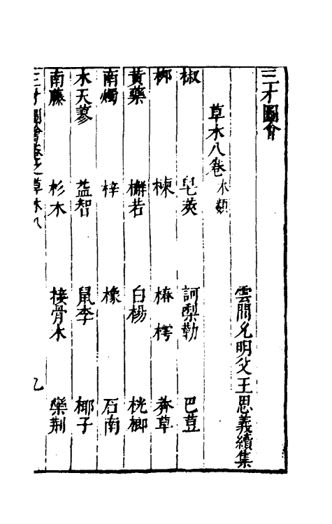 70719-三才图会一百二 (明)王圻 王思义辑.pdf_第2页