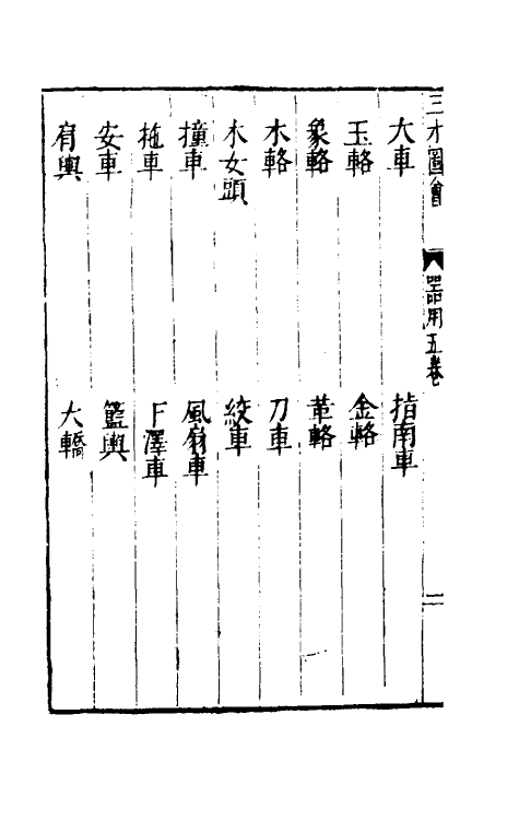 70713-三才图会四十七 (明)王圻 王思义辑.pdf_第3页