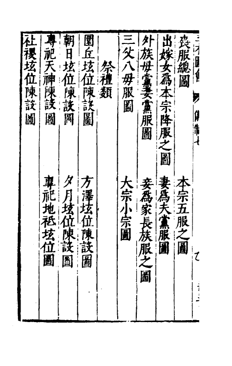 70741-三才图会八十一 (明)王圻 王思义辑.pdf_第3页