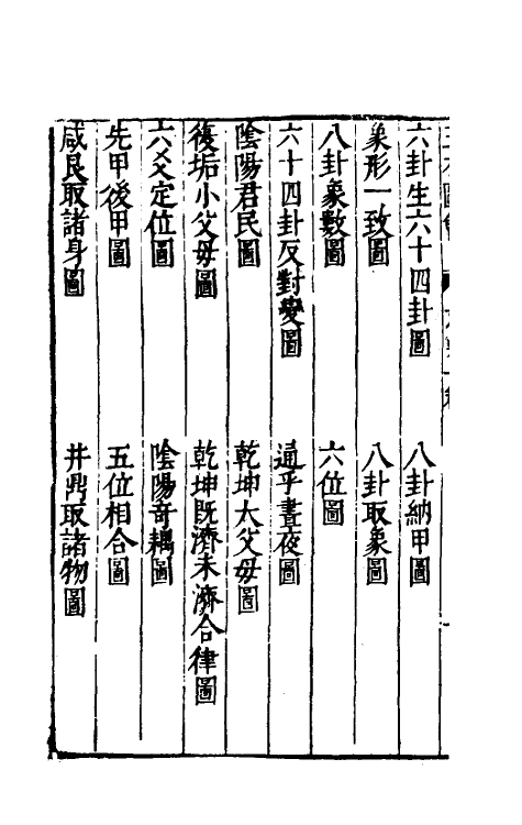 70651-三才图会八十五 (明)王圻 王思义辑.pdf_第3页