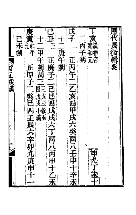 70433-历代长术辑要五 (清)汪曰桢撰.pdf_第2页