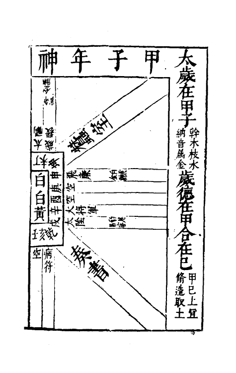 70669-三才图会三十六 (明)王圻 王思义辑.pdf_第3页