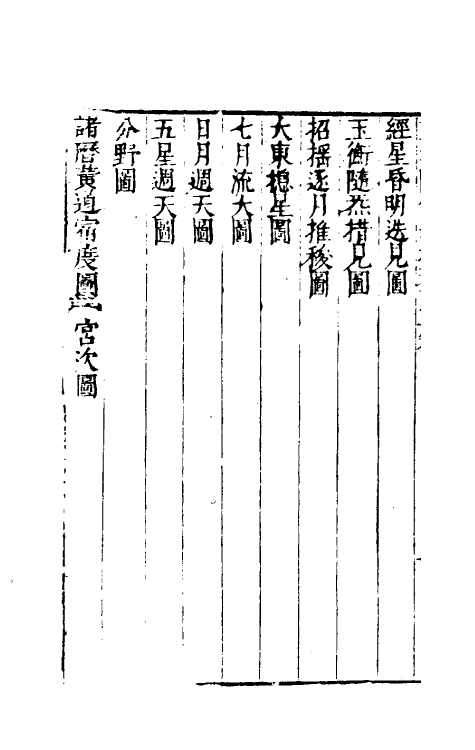 70644-三才图会三 (明)王圻 王思义辑.pdf_第3页