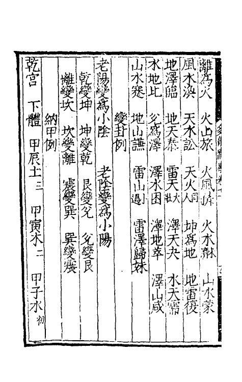 70622-多能鄙事六 (明)刘基撰.pdf_第3页