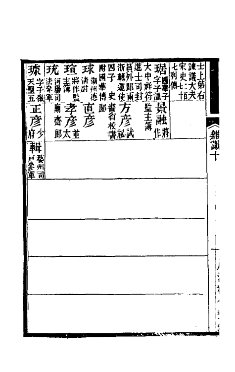 70610-读书杂识六 (清)劳格撰.pdf_第3页