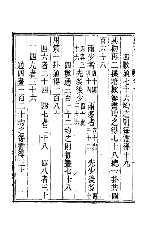 70476-翼玄五 (宋)张行成撰.pdf_第3页