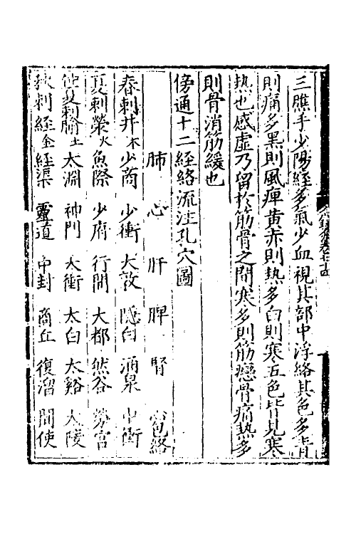 70342-铜人腧穴针灸图经二 (宋)王惟一撰.pdf_第3页