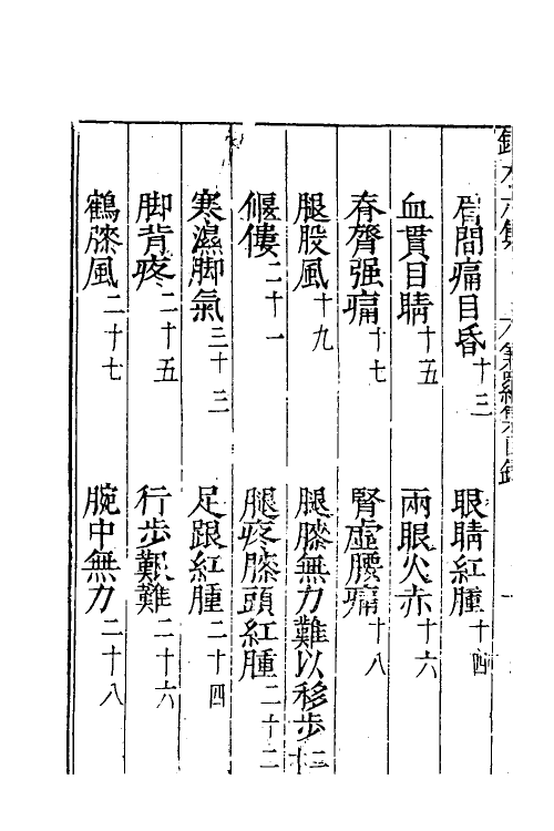 70355-针方六集五 (明)吴昆撰.pdf_第3页