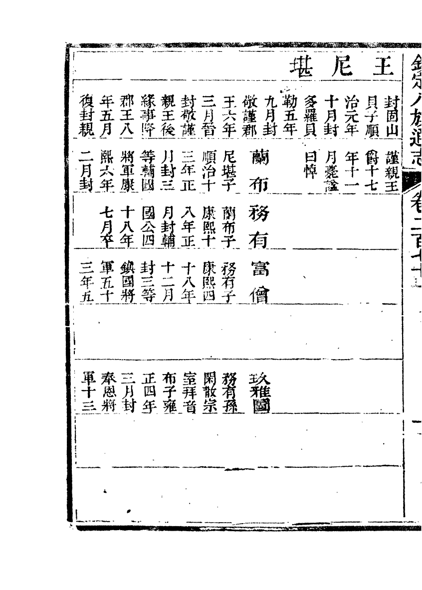 84870-欽定八旗通志_內府官撰內府 .pdf_第3页