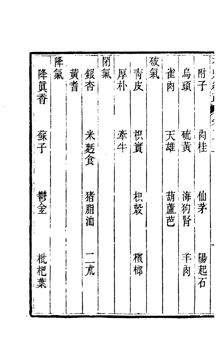 99983-周氏醫學叢書第四冊_周學海輯至德周氏 .pdf_第3页