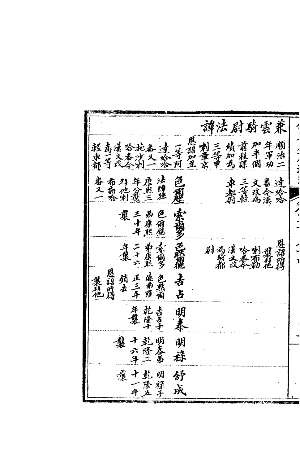 84883-欽定八旗通志_內府官撰內府 .pdf_第3页