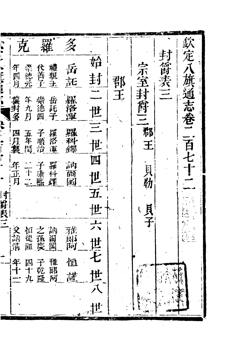 84871-欽定八旗通志_內府官撰內府 .pdf_第2页