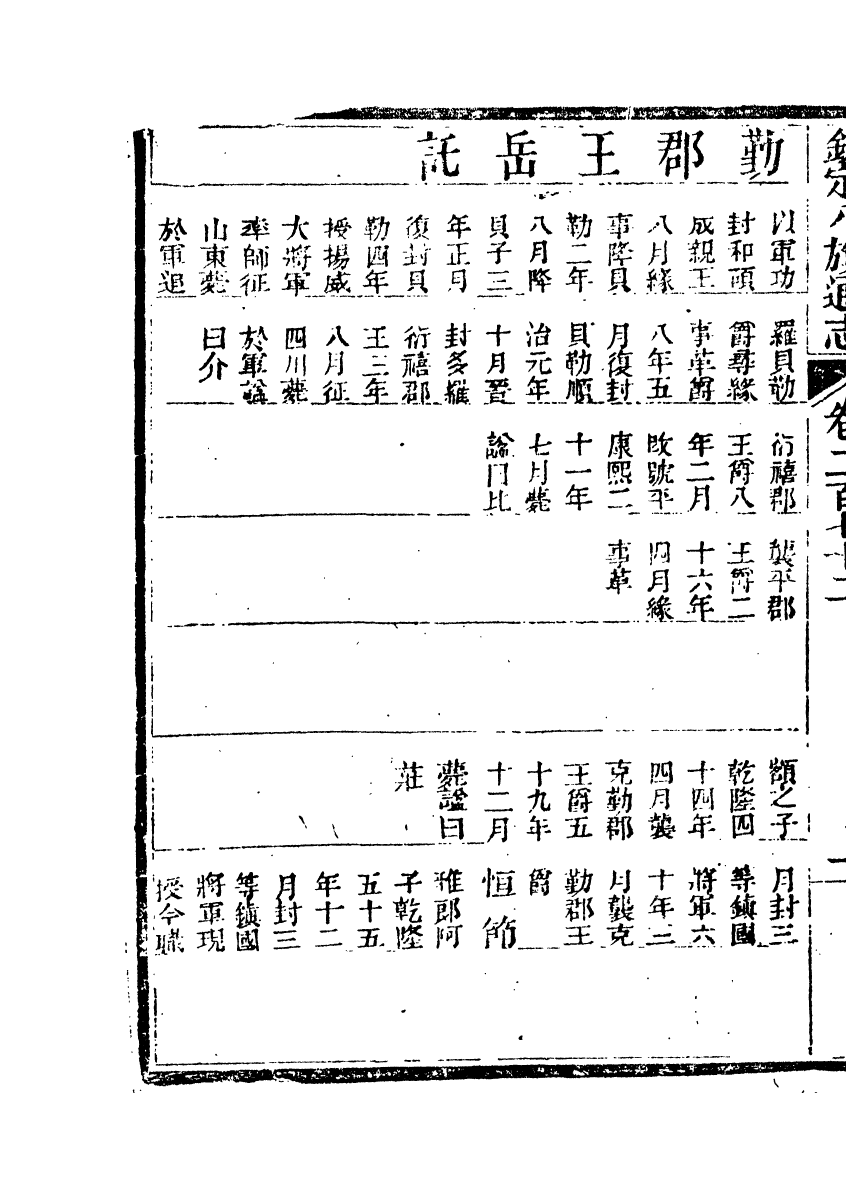 84871-欽定八旗通志_內府官撰內府 .pdf_第3页