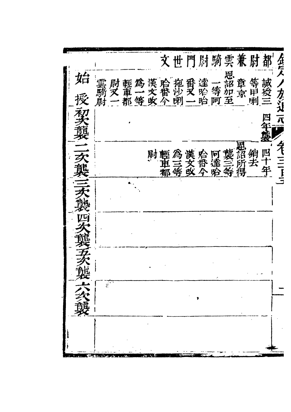 84898-欽定八旗通志_內府官撰內府 .pdf_第3页